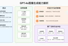 OpenAI的GPT-4o升级,生图新功能,毁灭设计行业-OFAI九邻人工智能研究院