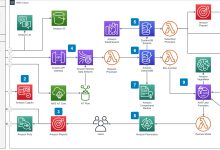 使用Deepseek+Drawio画动图流程图-OFAI九邻人工智能研究院